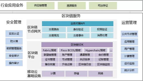 浙江移動云區塊鏈服務BSN產品即將上線，助力浙江軟件開發創新升級