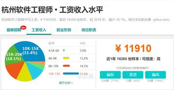 浙江上半年人均可支配收入全國第三，軟件開發從業者是否領跑？