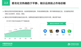 隨PP助手安卓版報(bào)告，解讀2015年手機(jī)應(yīng)用發(fā)展趨勢(shì)與浙江軟件開發(fā)機(jī)遇