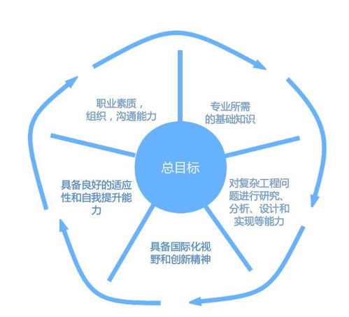 浙師教授說專業(yè) | 軟件工程 妙趣橫生的代碼世界歡迎您