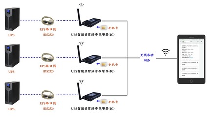 4G全網通UPS智能短信語音報警器 智能網絡設備的安全守護者