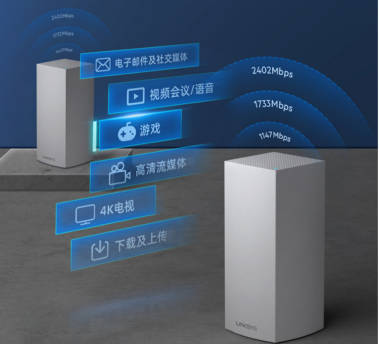 Linksys領勢WiFi 6+真Mesh路由器橫空出世 開啟智能網絡新紀元